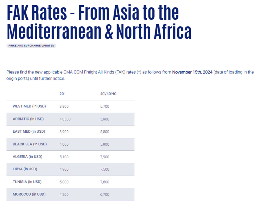 CMA CGM increase Forget surcharge