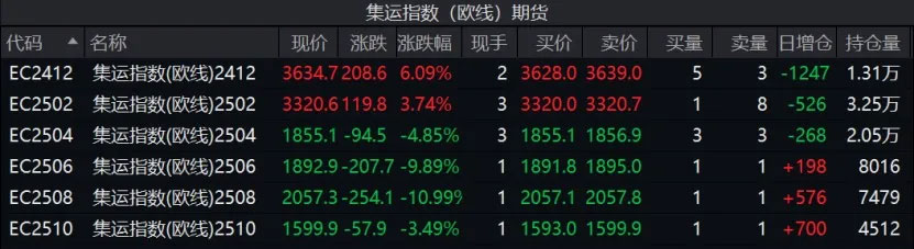Consolidation index