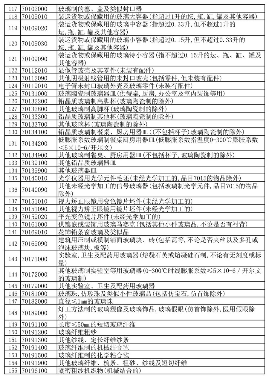 The export tax rebate rate for lithium battery products was reduced from 13% to 9% 4