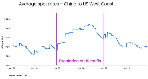 The Trump tariff war is about to start