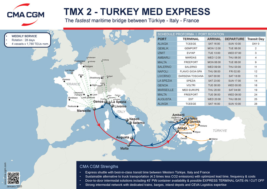 TMX2