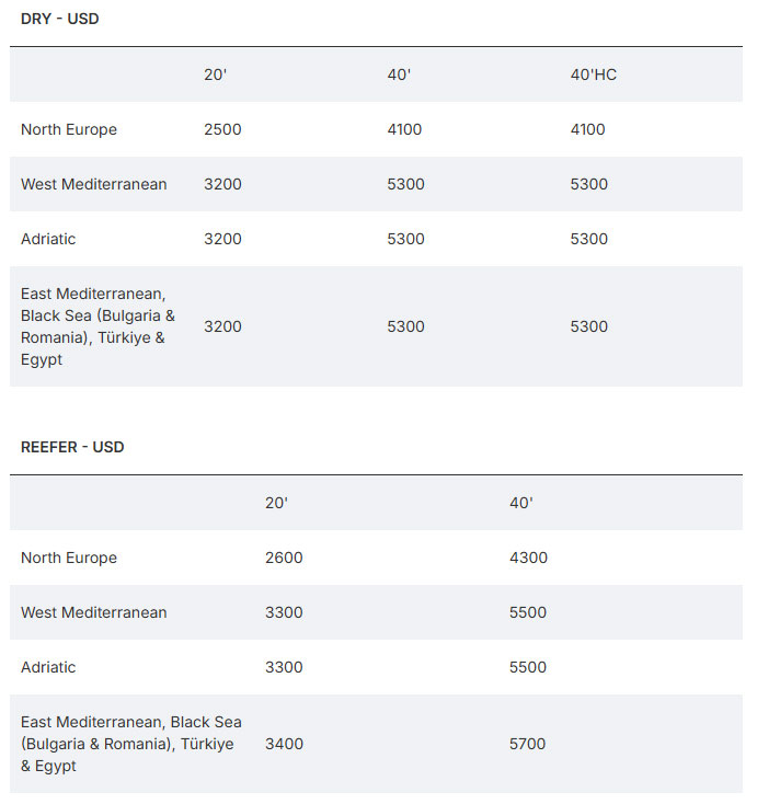 Increase to European FAK rates