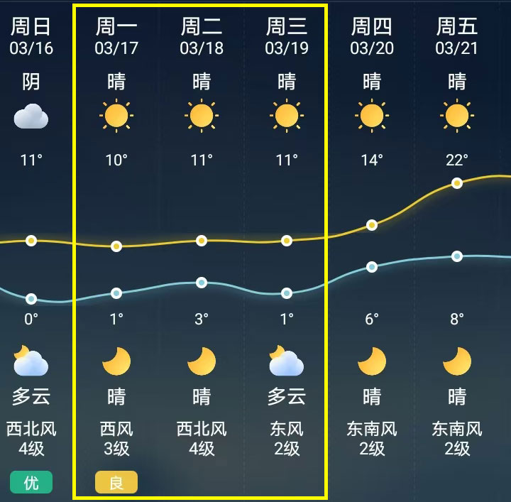 Weather forecast