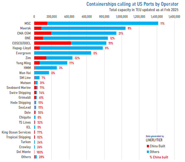 Global capacity