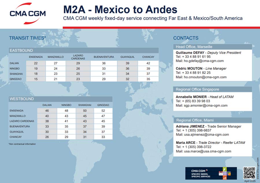 M2A Route