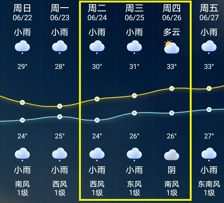 Weather conditions