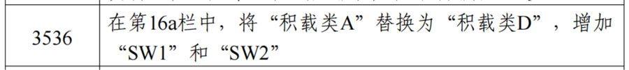 其他修订的条目